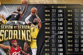 南宫28-包含詹姆斯连续二十场比赛得分超过关键助攻，皇家马德里挑战极限！的词条