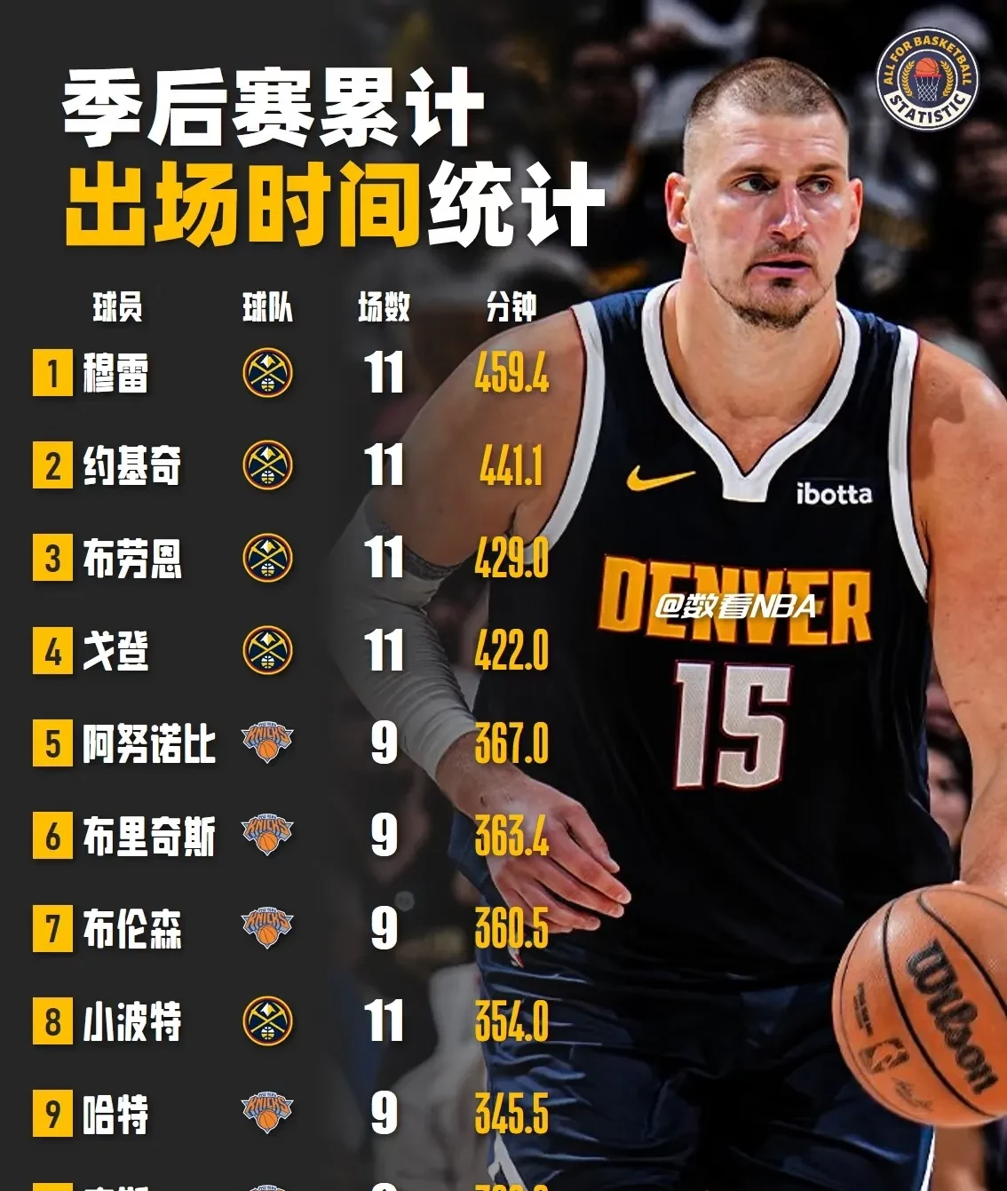 穆雷重要时刻领先优势明显，TL带队取胜！引发球迷热议(掘金穆雷个人资料)
