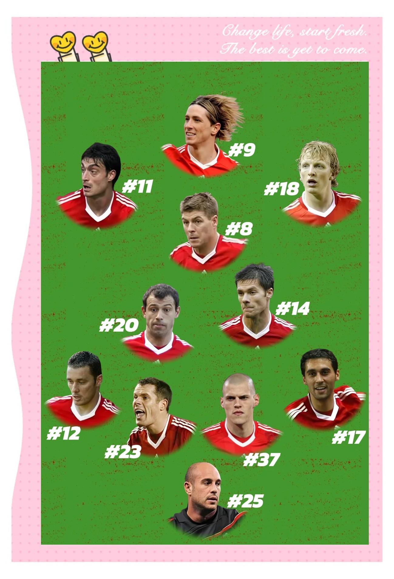 转会期利物浦调整名单以备全明星赛，状态回暖环节打磨，信心回归，年轻球员得到机会的简单介绍